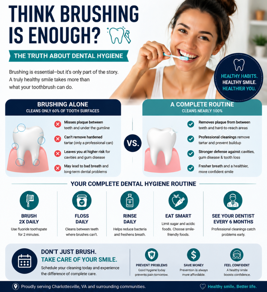 Dental hygiene infographic showing brushing vs complete oral care routine including flossing and dental visits in Charlottesville